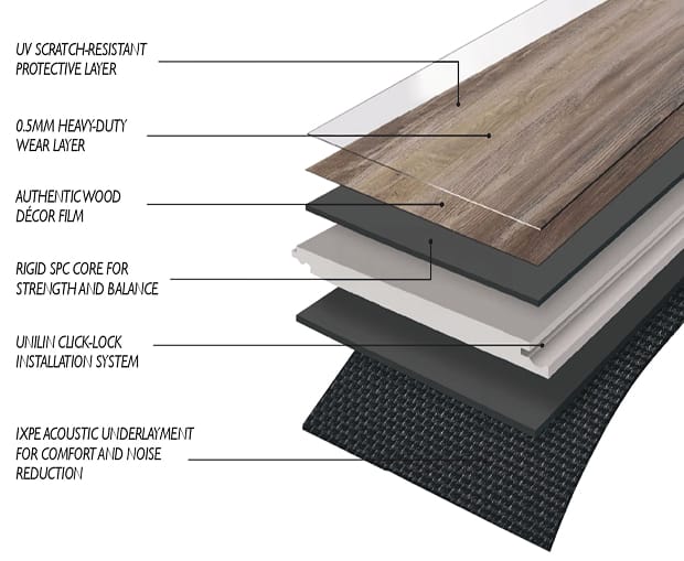 Floor Smart SPC Eco
