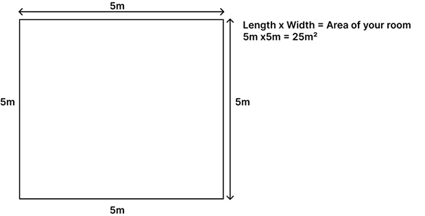 Measuring a Square or Rectangular Room